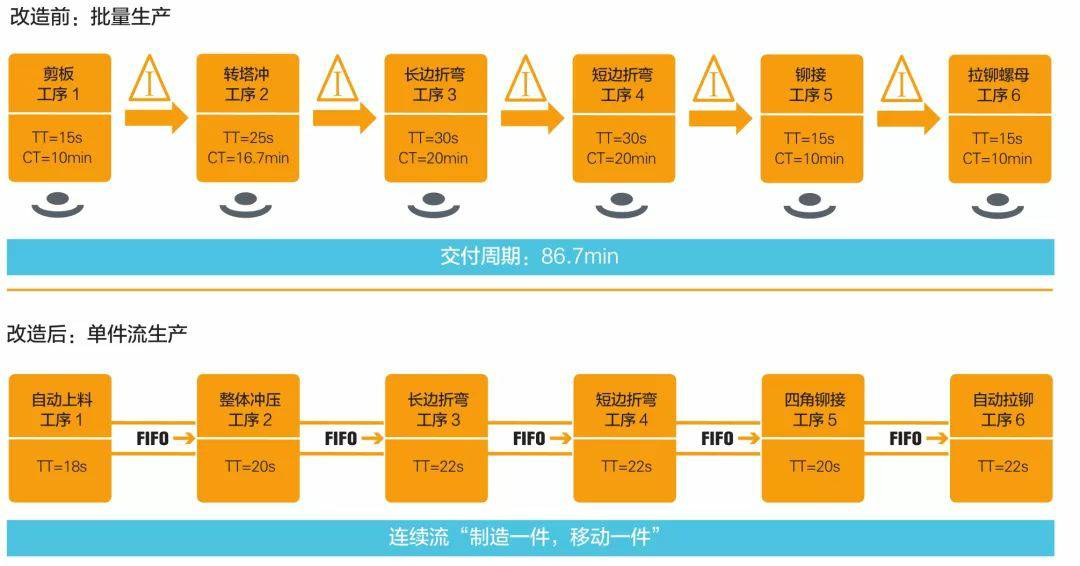 钣金加工产品在自动化及电梯行业中的应用 -厦门毕博婚礼纪念服务有限公司
