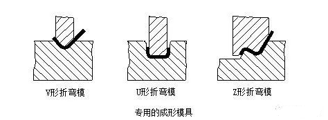 钣金加工中数控折弯加工零件范围及加工精度参数的详细解答-厦门毕博婚礼纪念服务有限公司