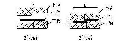 钣金加工中数控折弯加工零件范围及加工精度参数的详细解答-厦门毕博婚礼纪念服务有限公司