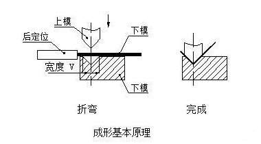 钣金加工中数控折弯加工零件范围及加工精度参数的详细解答-厦门毕博婚礼纪念服务有限公司