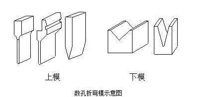 钣金加工中数控折弯加工零件范围及加工精度参数的详细解答-厦门毕博婚礼纪念服务有限公司