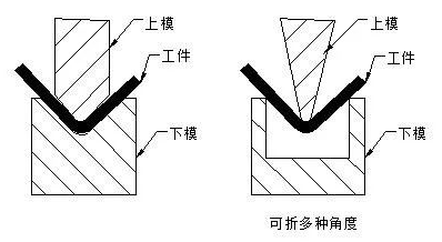 钣金加工中数控折弯加工零件范围及加工精度参数的详细解答-厦门毕博婚礼纪念服务有限公司