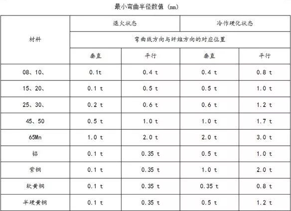 钣金加工中数控折弯加工零件范围及加工精度参数的详细解答-厦门毕博婚礼纪念服务有限公司