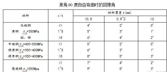 钣金加工中数控折弯加工零件范围及加工精度参数的详细解答-厦门毕博婚礼纪念服务有限公司
