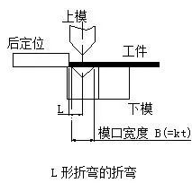 钣金加工中数控折弯加工零件范围及加工精度参数的详细解答-厦门毕博婚礼纪念服务有限公司