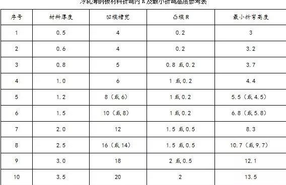 钣金加工中数控折弯加工零件范围及加工精度参数的详细解答-厦门毕博婚礼纪念服务有限公司