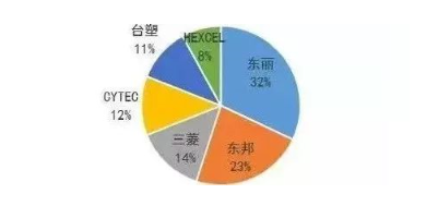 涉及钣金加工行业、全球领先的高客户设备-厦门毕博婚礼纪念服务有限公司